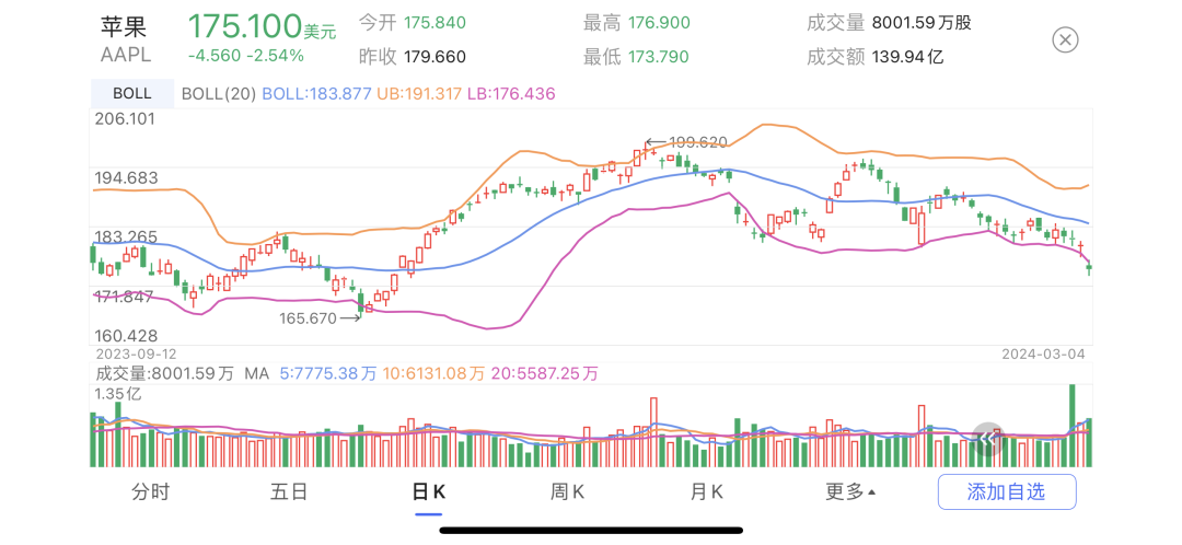 马斯克“世界首富”跌没了！特斯拉突然重挫	，市值蒸发 3300 亿元 - 第 2 张图片 - 新易生活风水网