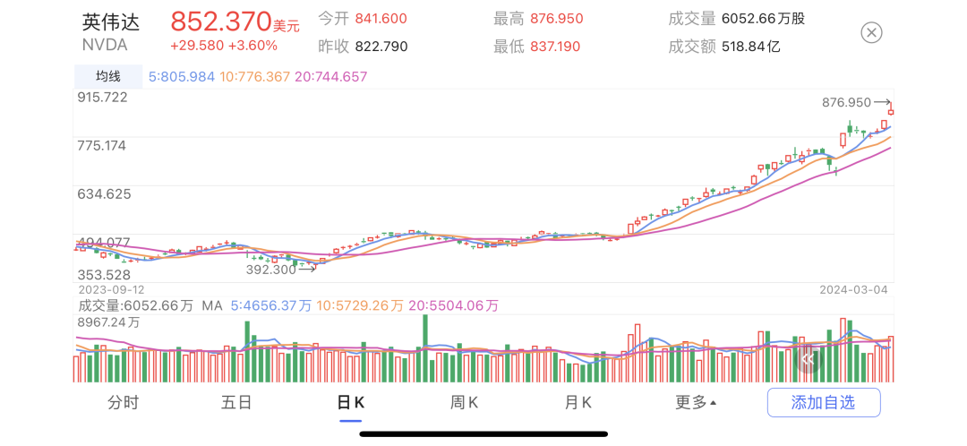 马斯克“世界首富”跌没了！特斯拉突然重挫，市值蒸发 3300 亿元 - 第 4 张图片 - 新易生活风水网