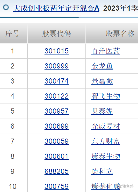 大成基金多只产品亏损超基准线	，邹建押注爱尔眼科致多只产品深亏 - 第 10 张图片 - 新易生活风水网