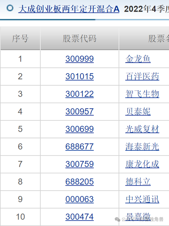 大成基金多只产品亏损超基准线，邹建押注爱尔眼科致多只产品深亏 - 第 11 张图片 - 新易生活风水网