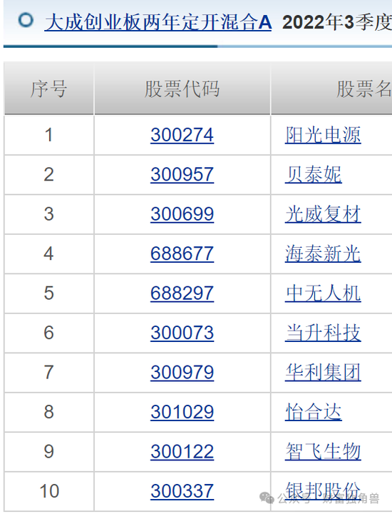 大成基金多只产品亏损超基准线，邹建押注爱尔眼科致多只产品深亏 - 第 12 张图片 - 新易生活风水网