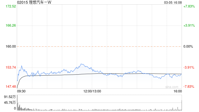 富瑞：重申理想汽车 -W“买入	”评级 目标价升 34% 至 239.34 港元 - 第 1 张图片 - 新易生活风水网