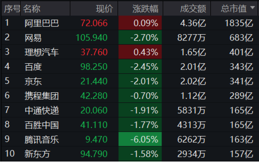 隔夜美股市场：纳指跌超 1%，英伟达	、超微电脑逆势创收盘新高（附相关 ETF）- 第 3 张图片 - 新易生活风水网