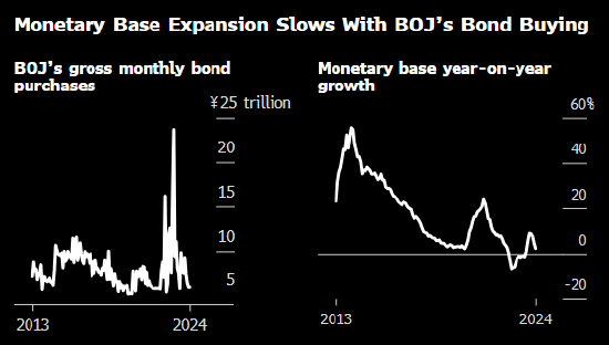 交易员预计日本央行可能缩减购债规模 - 第 2 张图片 - 新易生活风水网