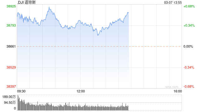 开盘：美股周四高开 市场继续关注鲍威尔国会证词 - 第 1 张图片 - 新易生活风水网