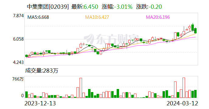 中集集团：第一大股东拟通过公开征集受让方的方式转让公司 5.1%A 股股份 - 第 2 张图片 - 新易生活风水网