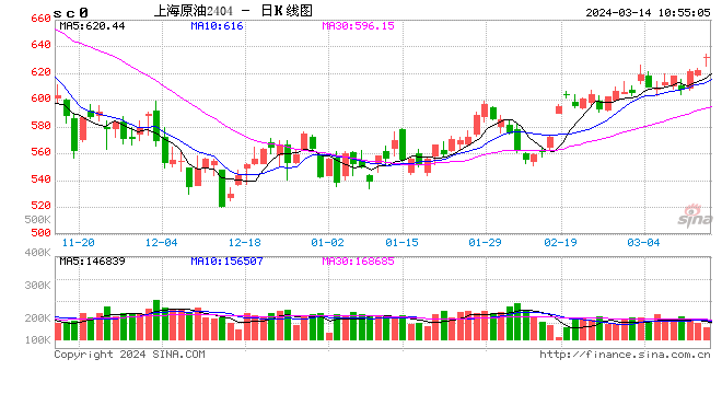 光大期货能源化工类日报 3.14- 第 2 张图片 - 新易生活风水网