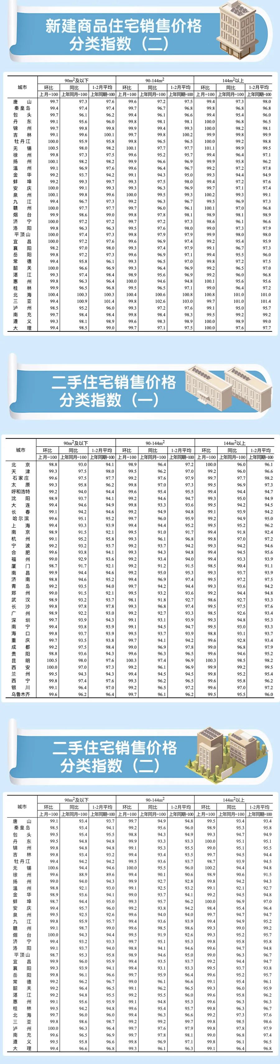 太意外！天津领涨 - 第 3 张图片 - 新易生活风水网