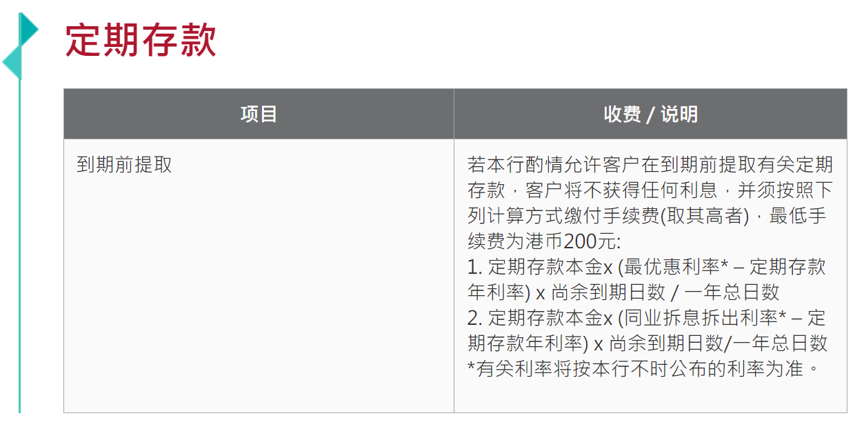 提前支取定期存款，不仅利息归零还要罚款！投资南向通警惕踩坑 - 第 1 张图片 - 新易生活风水网