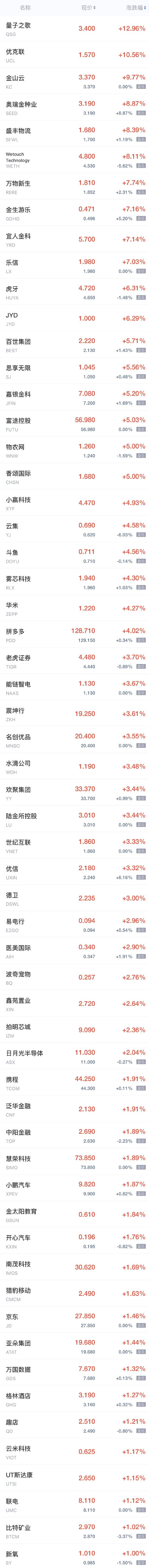 热门中概股周一涨跌不一 拼多多涨超 4%，理想汽车跌超 12%- 第 1 张图片 - 新易生活风水网