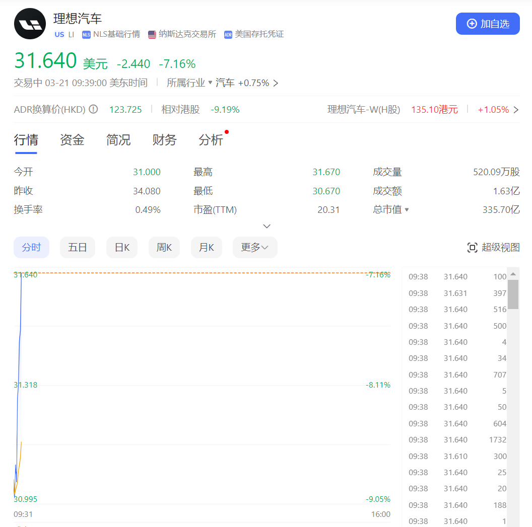 2300 亿热门股大跌！董事长发文：变成了自己讨厌的人 - 第 1 张图片 - 新易生活风水网